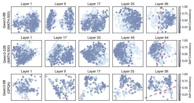AdaptiveThinking-SCinHiddenLayers