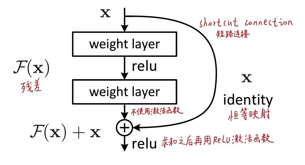 ResNet-ResidualConnection