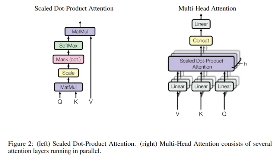 ScaledDot-ProductAttention&Multi-HeadAttention