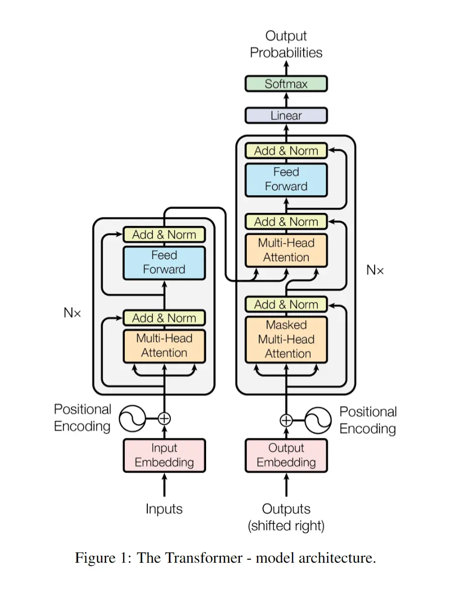 TheTransformer-ModelArchitecture